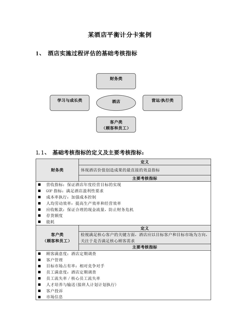 酒店平衡计分卡案例