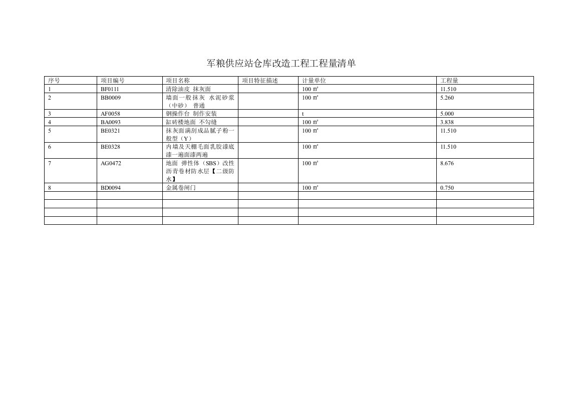 军粮供应站仓库改造工程工程量清单