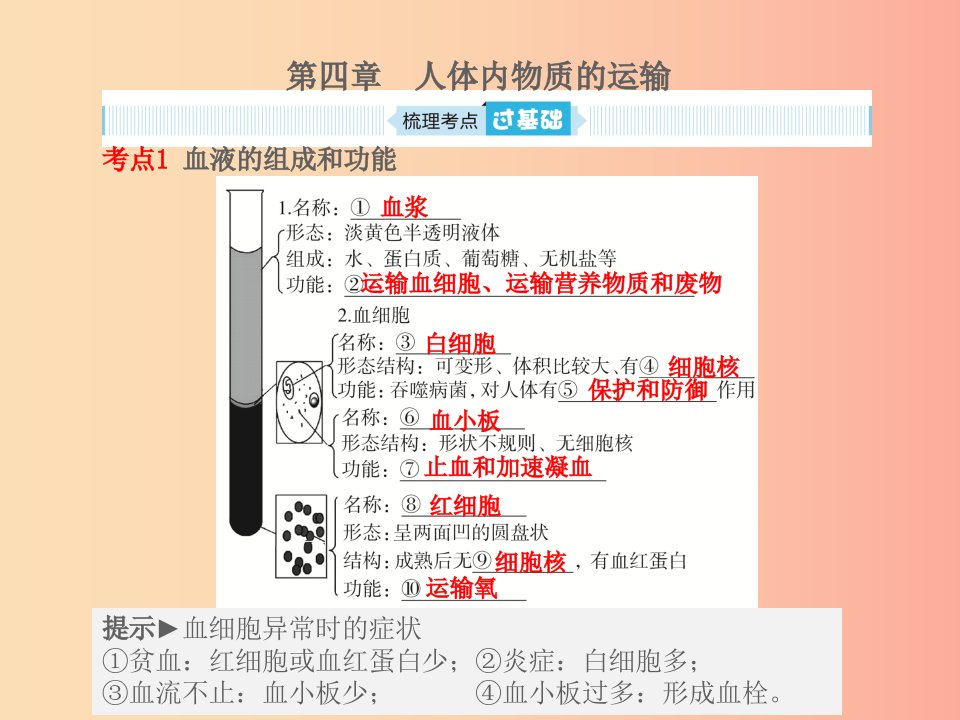 聊城专版山东省2019年中考生物总复习第四单元生物圈中的人第四章人体内物质的运输课件