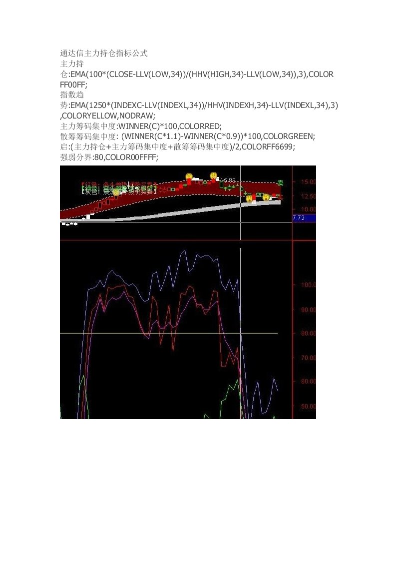 通达信指标公式源码软件主力持仓指标公式