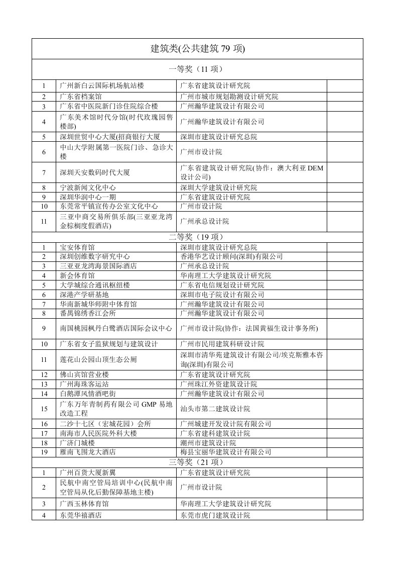 建筑工程管理-建筑类公共建筑79项