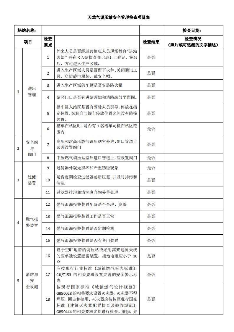 天然气调压站安全管理检查项目表