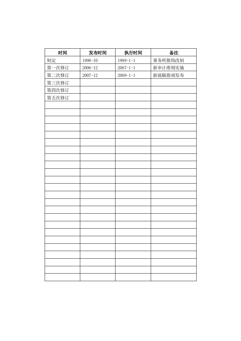 房地产开发企业审计特殊考虑