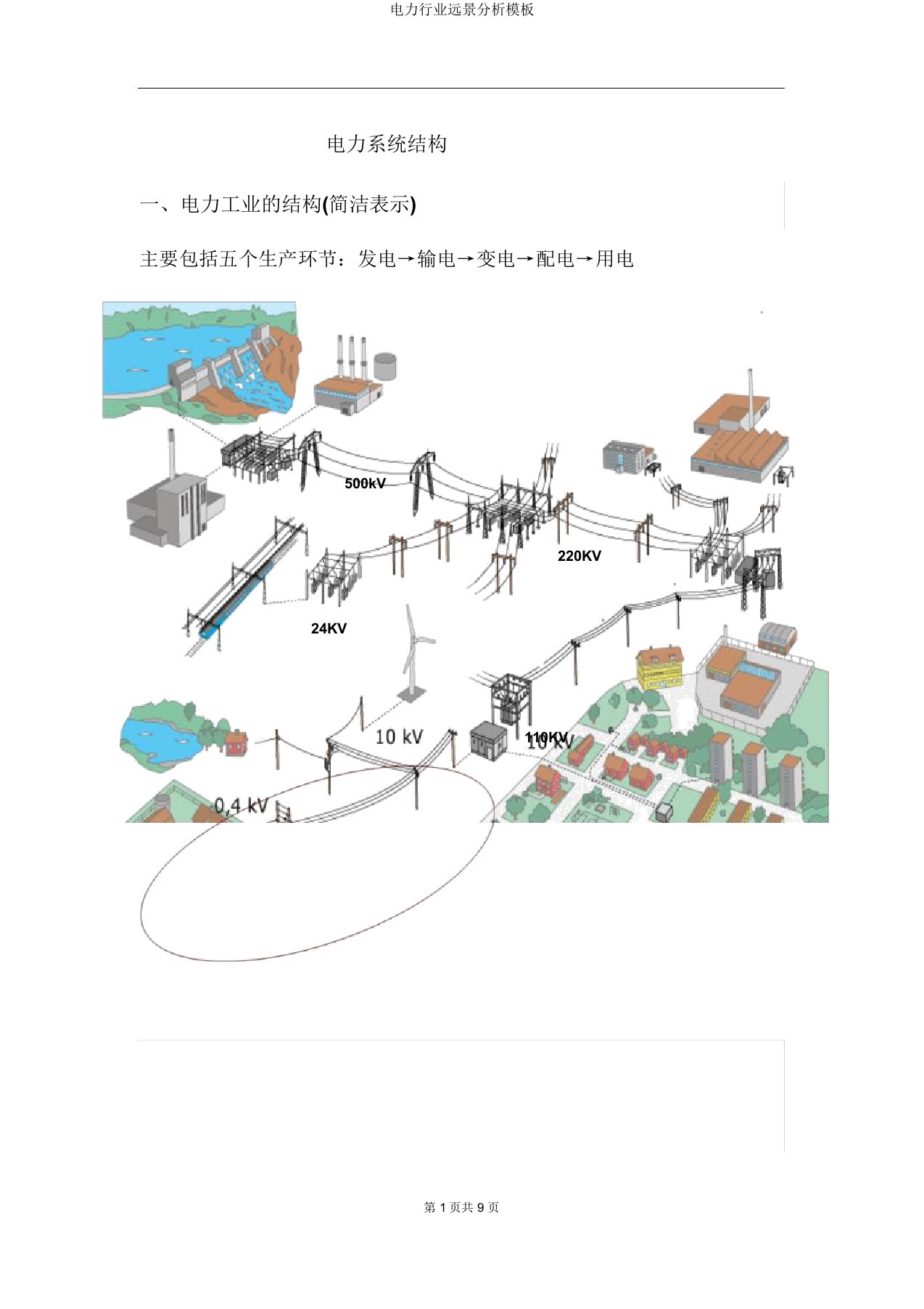 电力行业前景分析模板