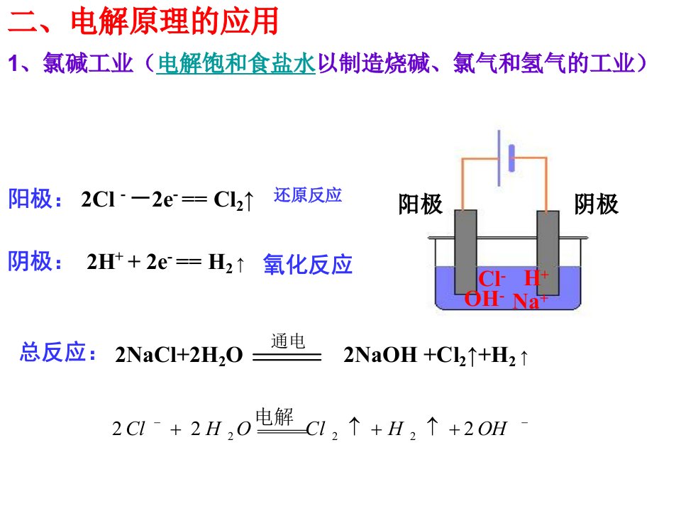 电解原理应用课件