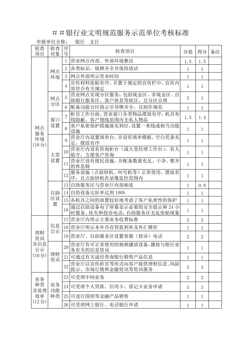 银行业文明规范服务示范单位考核标准