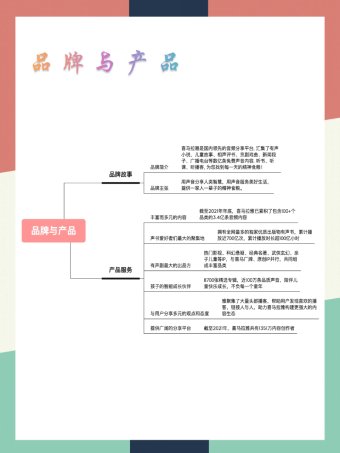 精品文档-2023喜马拉雅423听书节营销案例拆解