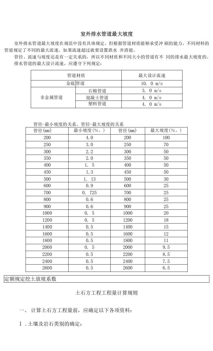 室外排水管道坡度限值以及计算规则