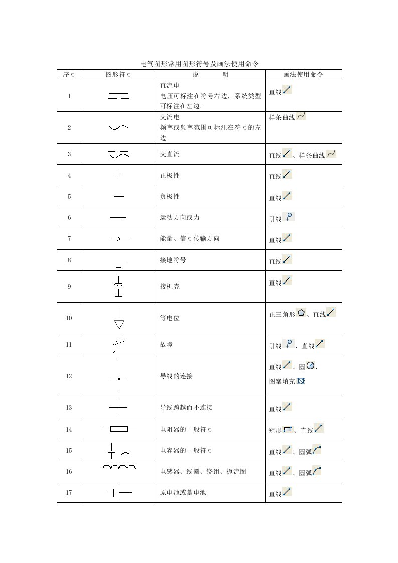 CAD元器件符号和封装表