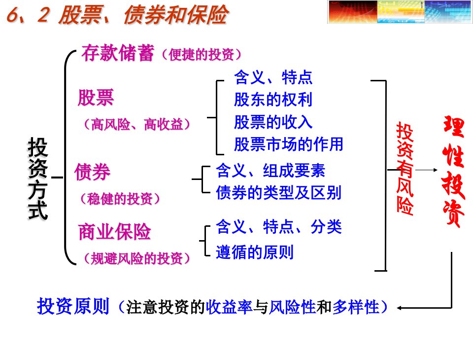 一轮复习第6课投资理财的选择通用课件