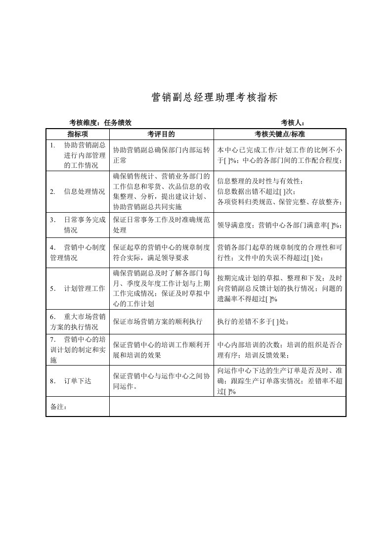 推荐-建材行业营销副总经理助理关键业绩指标KPI