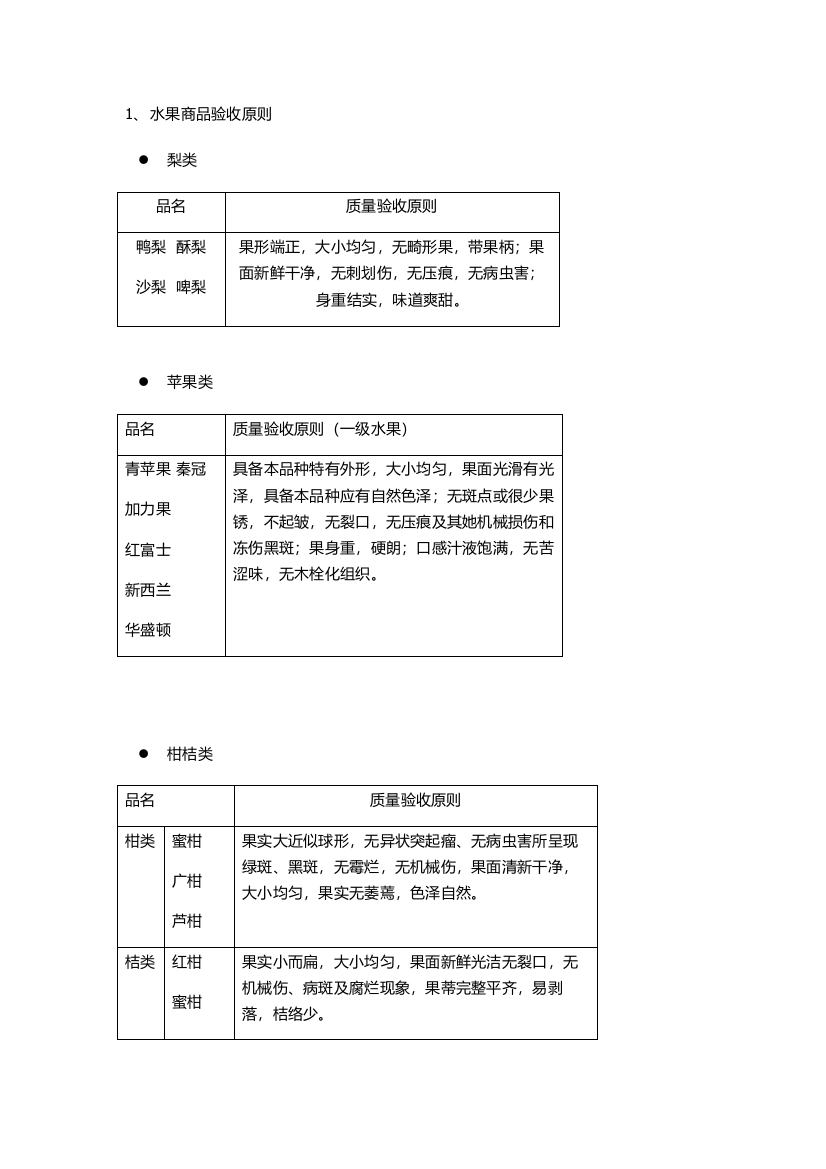 水果验收标准样本