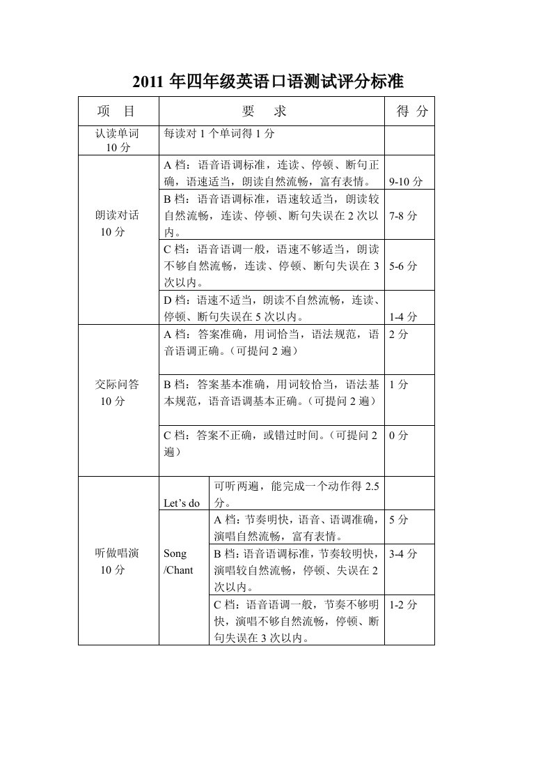 小学生英语口语测试评分标准