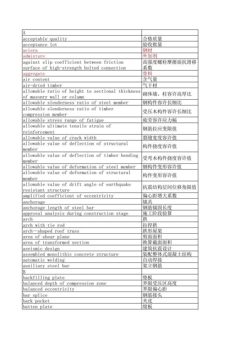 建筑资料-建筑专业英语词汇