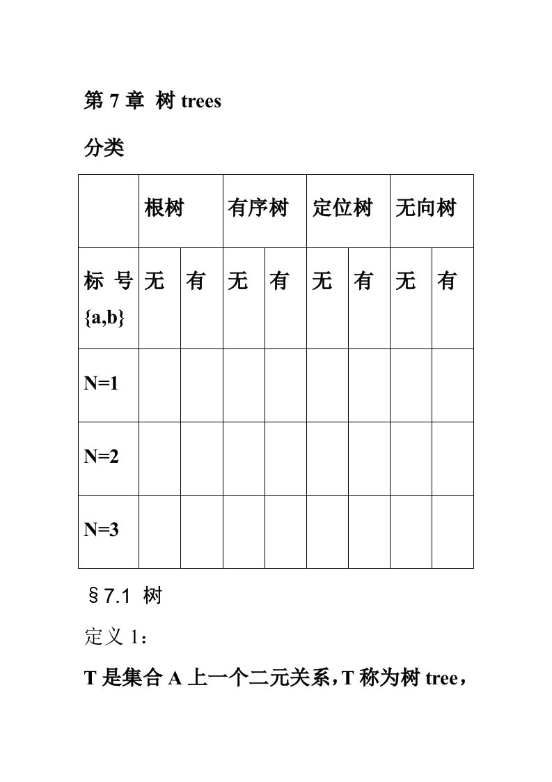 离散数学课件第七章树