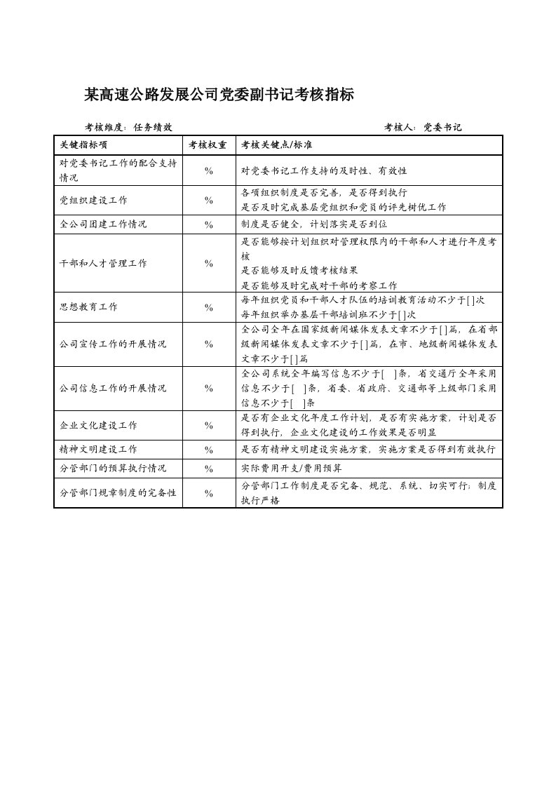 发展战略-某高速公路发展公司党委副书记考核指标