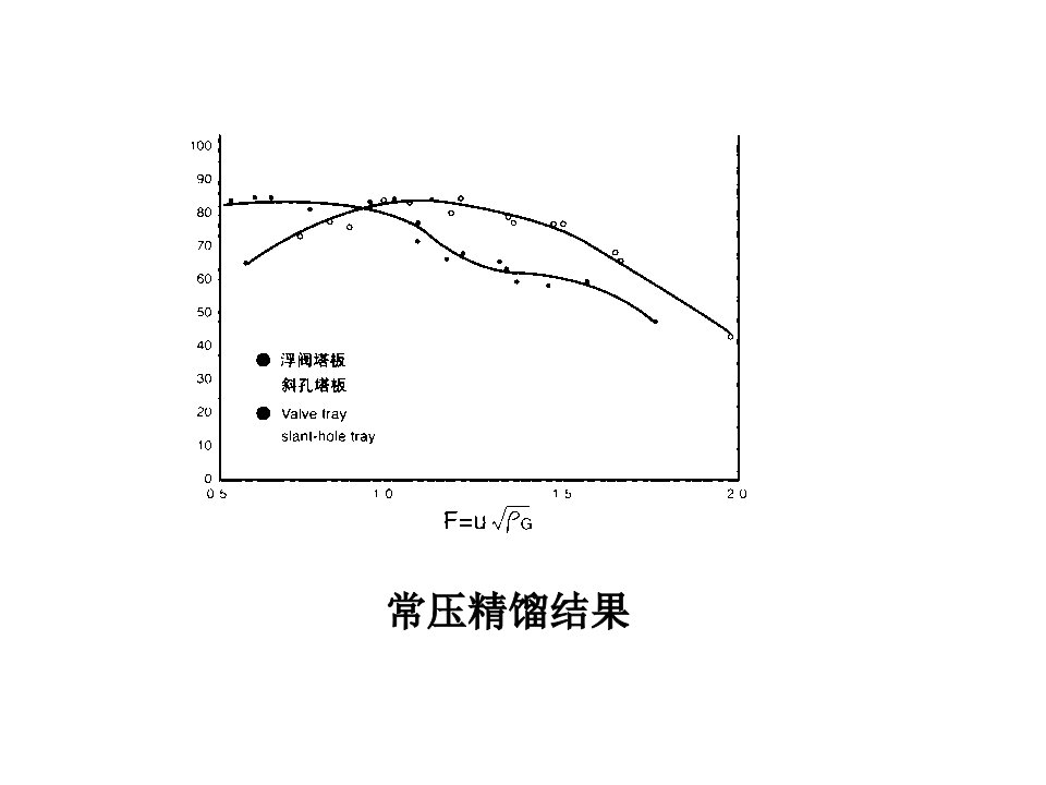 分离过程的进展2-4