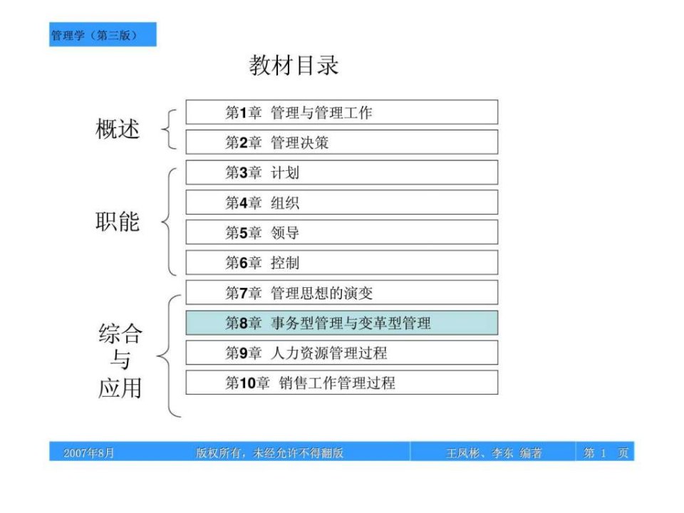 人力资源管理过程ppt课件