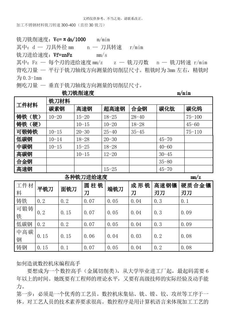 铣刀铣削速度的确定