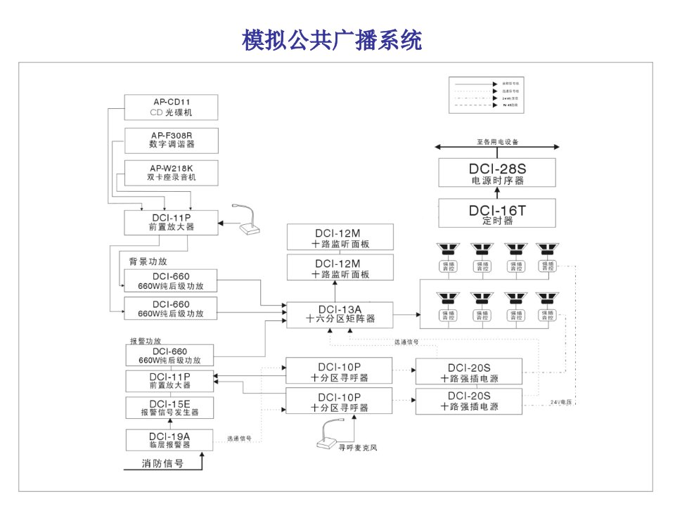 《公共广播系统模拟》PPT课件