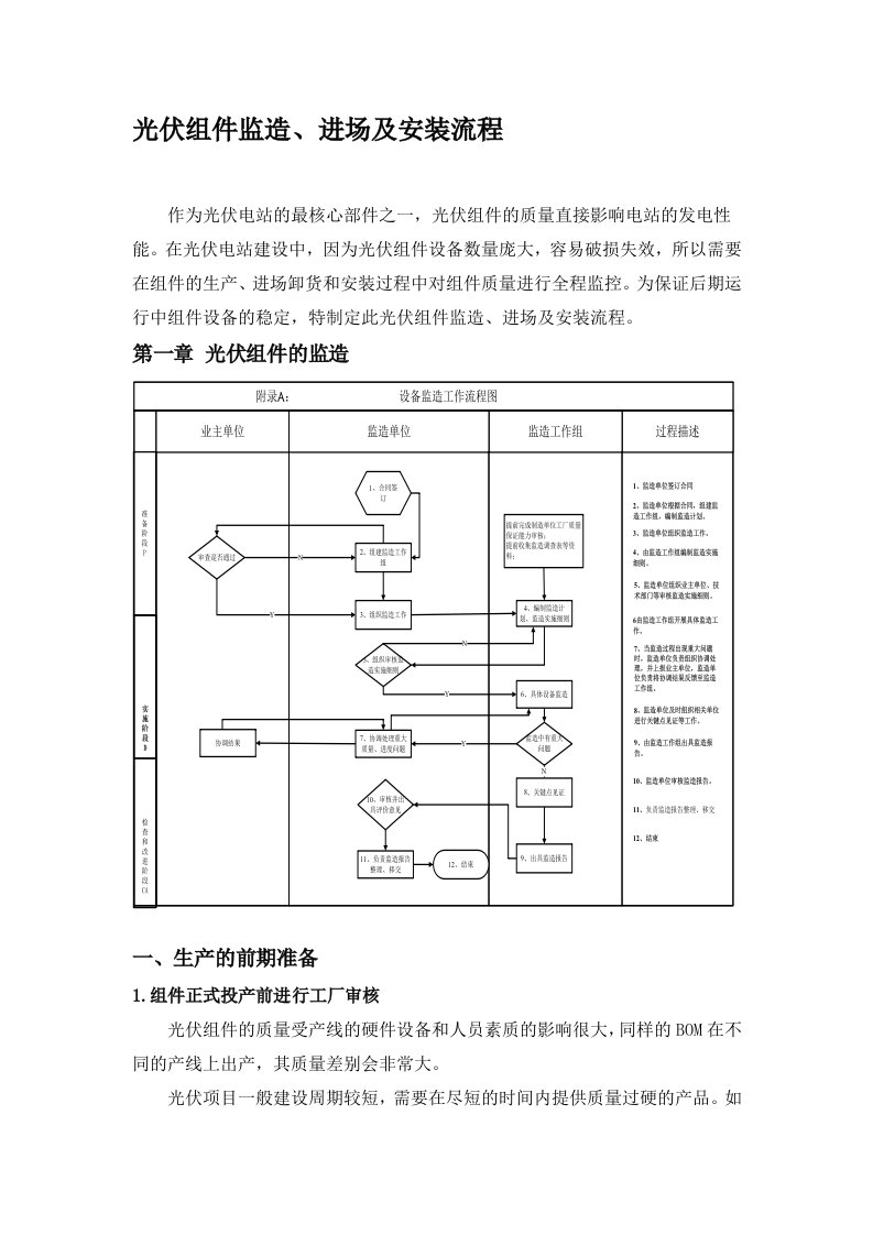 光伏组件监造、进场及安装流程