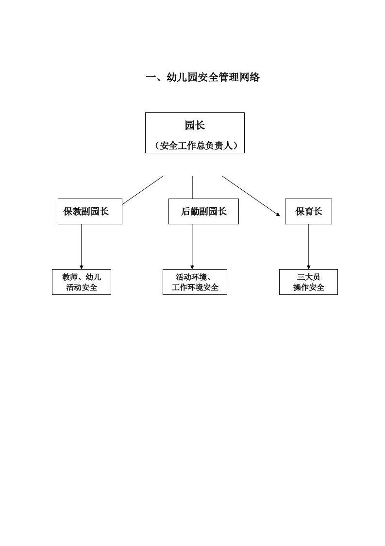 一、幼儿园安全管理网络