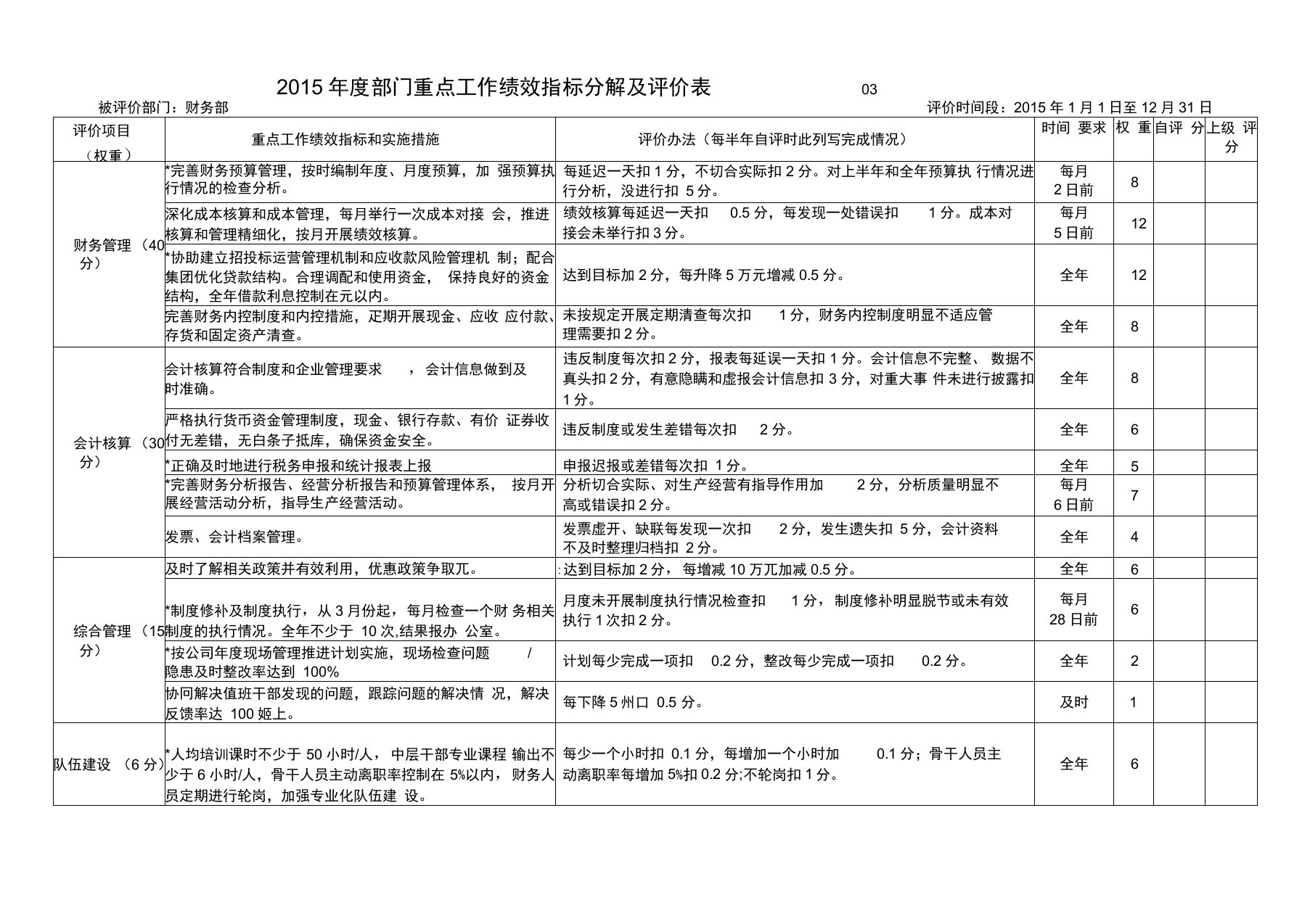 绩效指标分解及评价表(财务部)