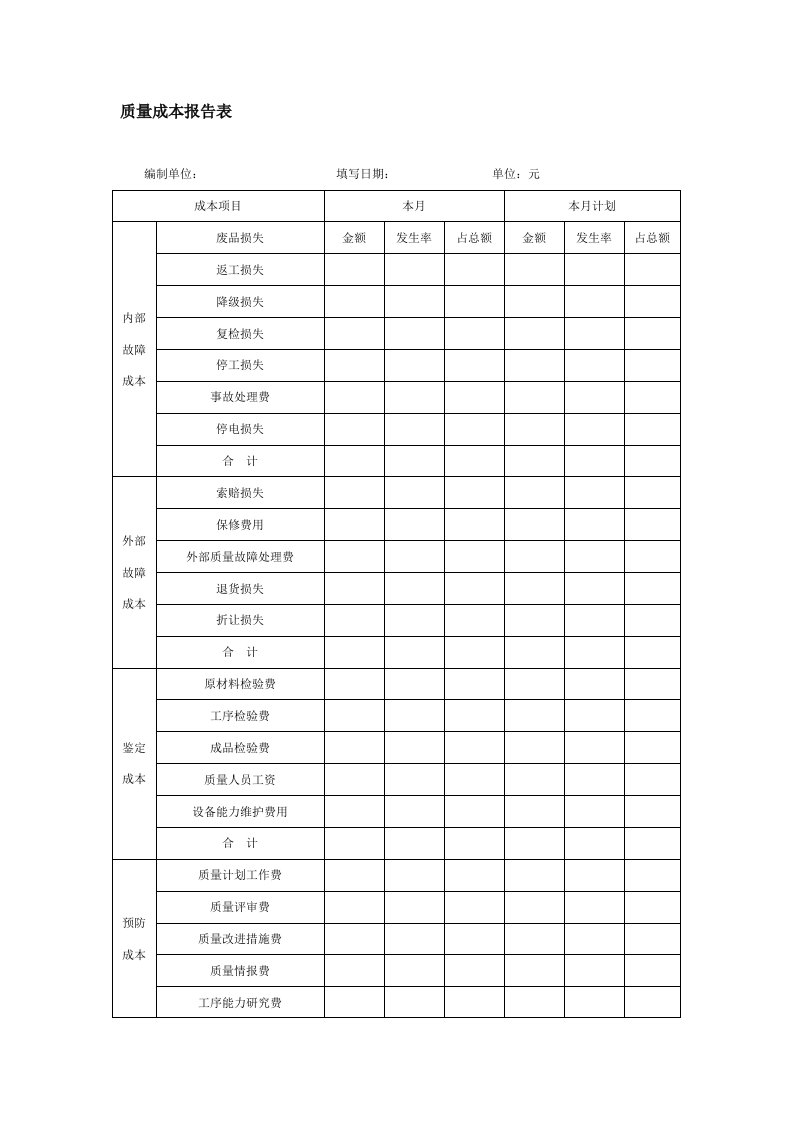 质量成本报告表