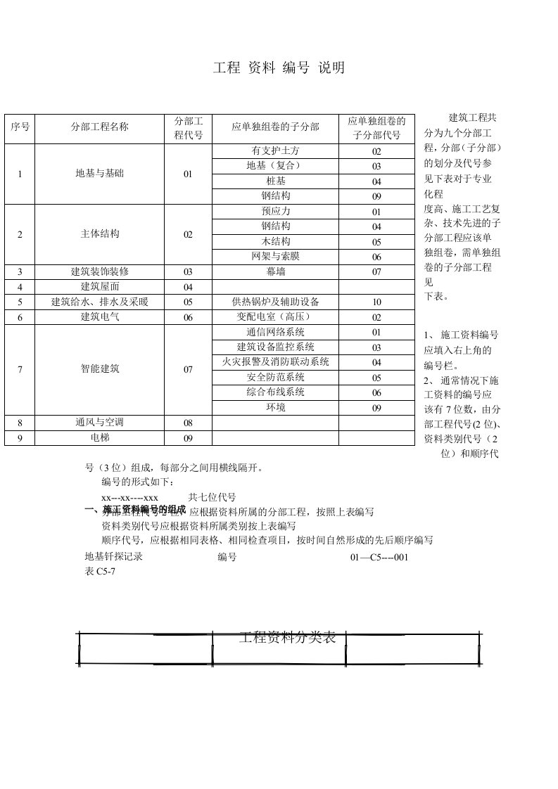 建筑工程资料编号、分类、归档