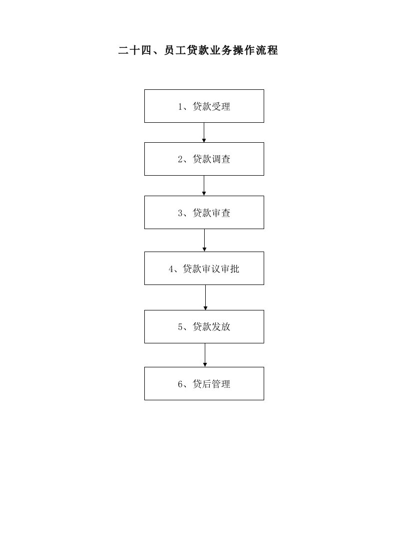 信用社银行员工贷款业务操作流程