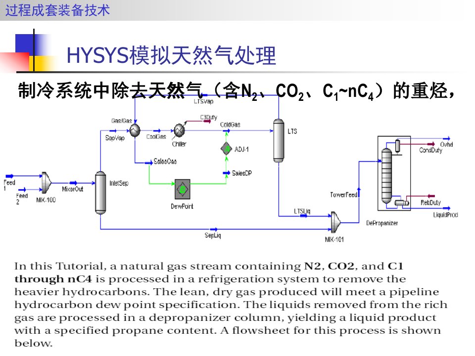 HYSYS模拟简单流程