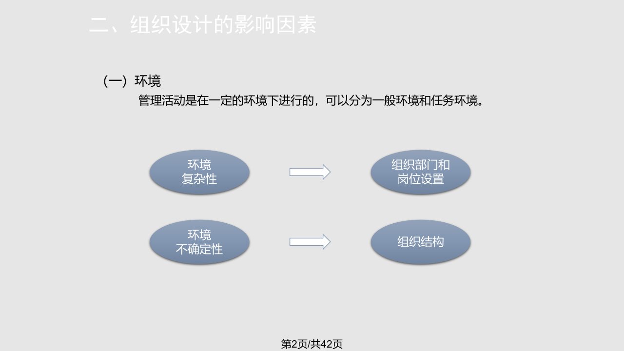 组织设计管理学马工程