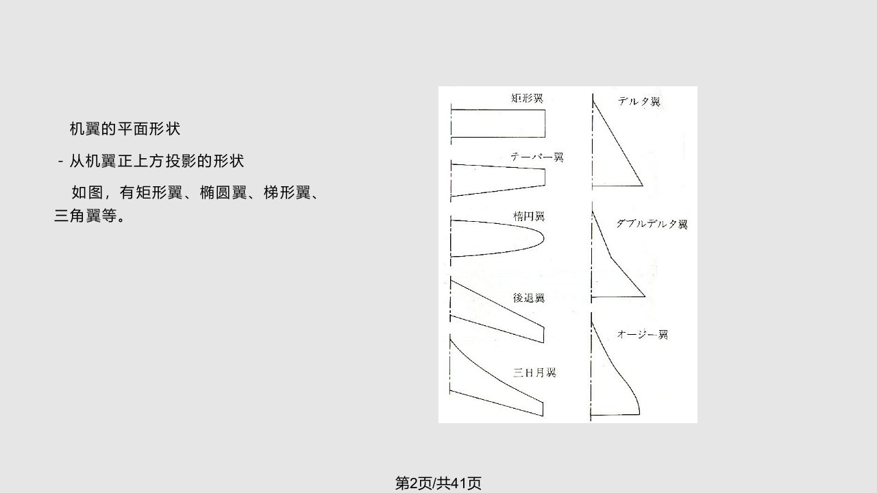 空气动力学chapter学习