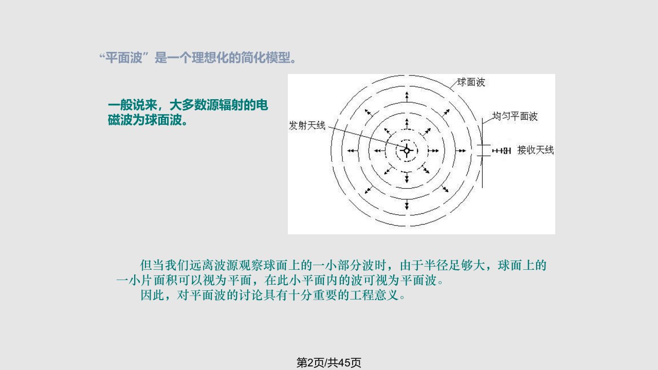 理学时变电磁场和平面电磁波