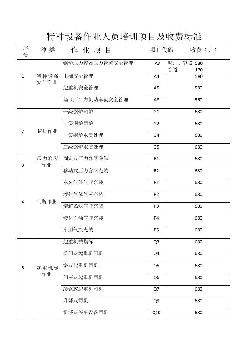 特种设备作业人员培训项目及收费标准