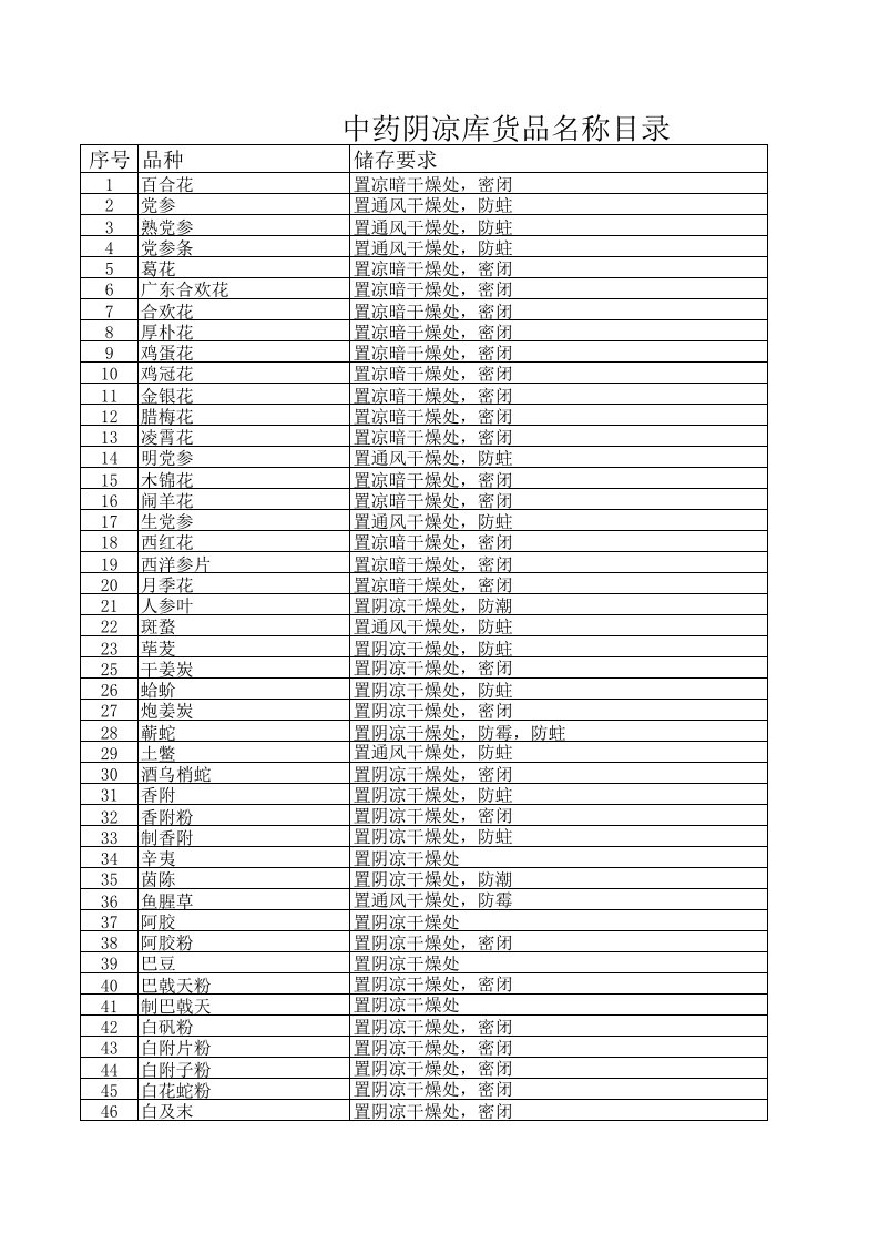 中药阴凉库品种目录