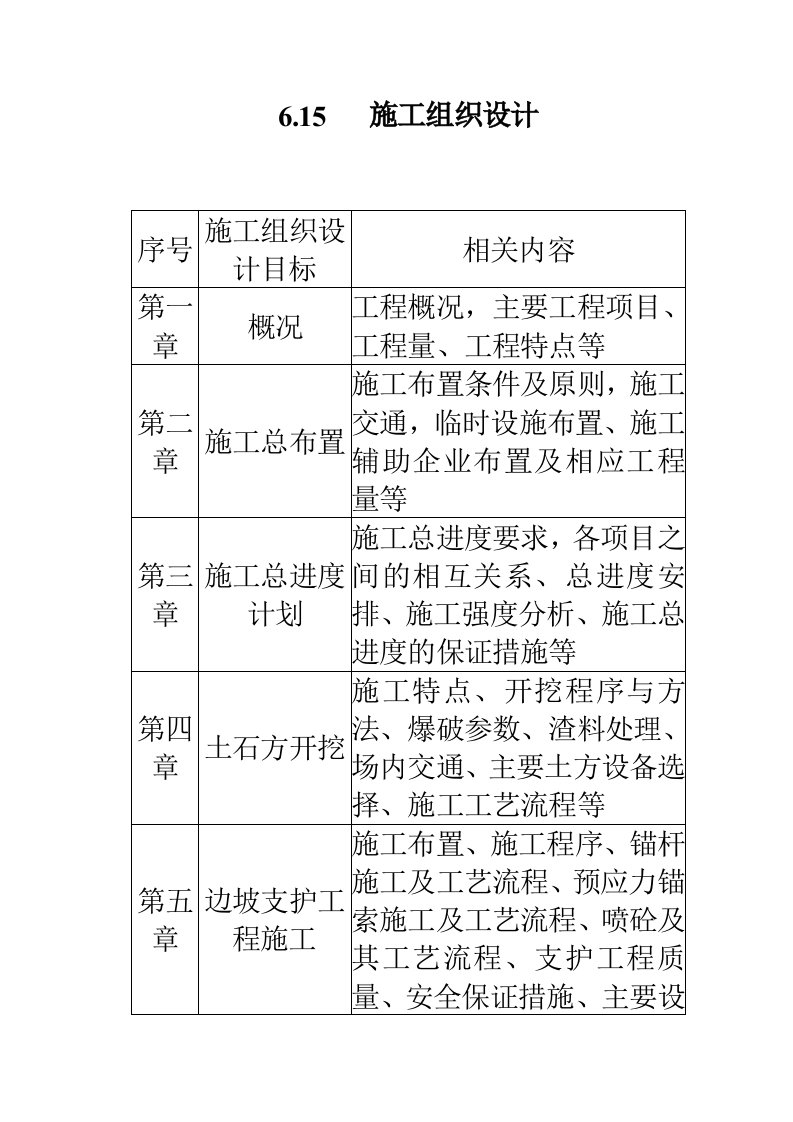 清江水布垭大坝右岸趾板及厂房引水渠开挖施工组织设计方案