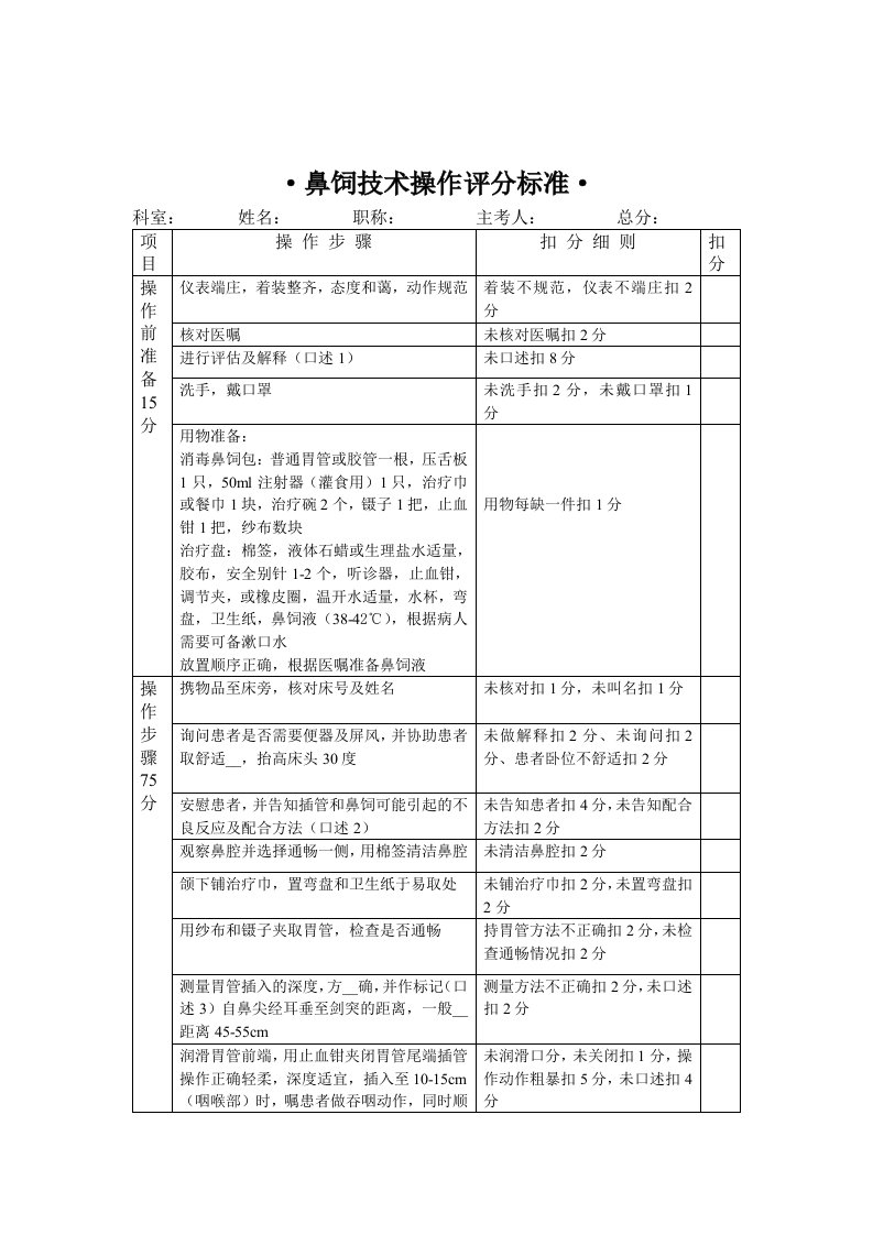 鼻饲技术操作评分标准