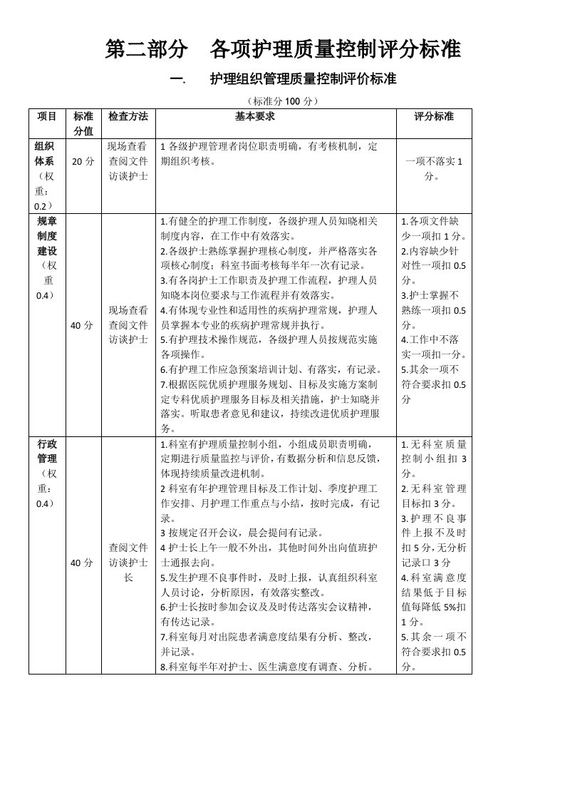 护理质量控制评价标准