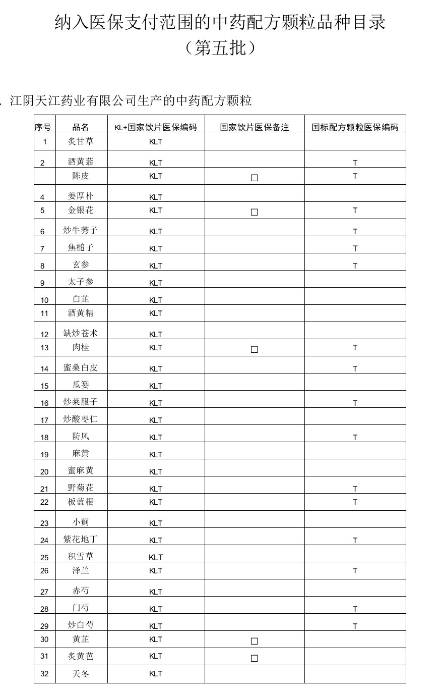 纳入医保支付范围的中药配方颗粒品种目录