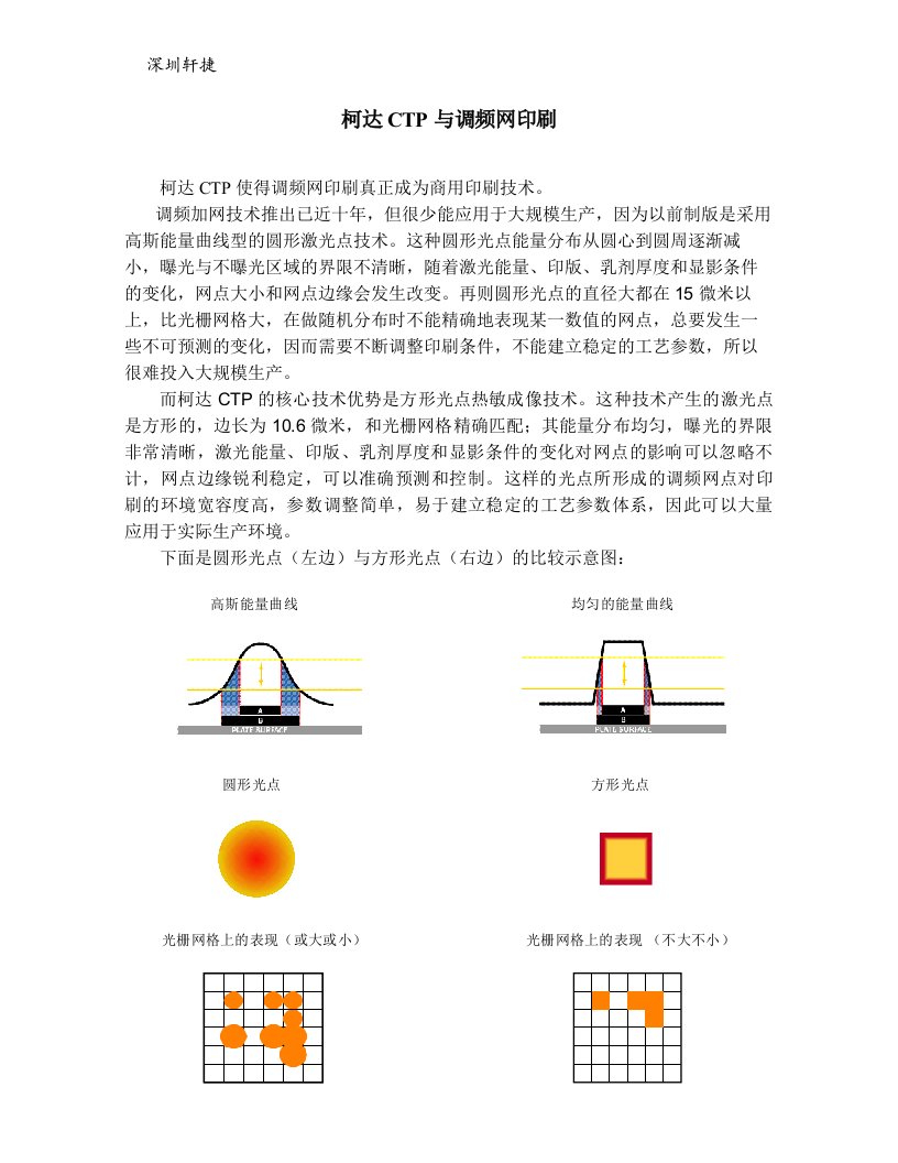 柯达CTP与调频网印刷