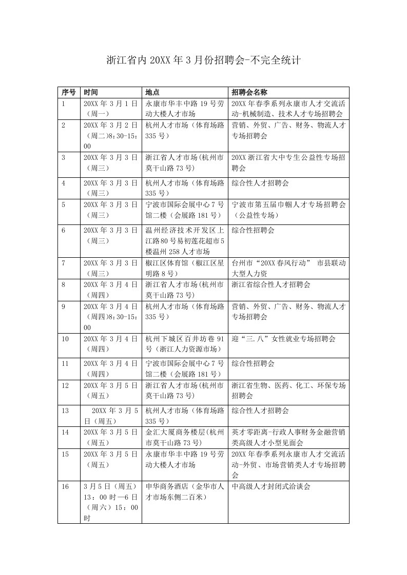 招聘面试-浙江省3月份招聘会