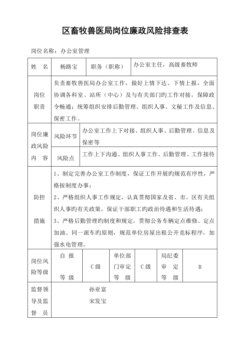 2023年区畜牧兽医局岗位廉政风险排查表