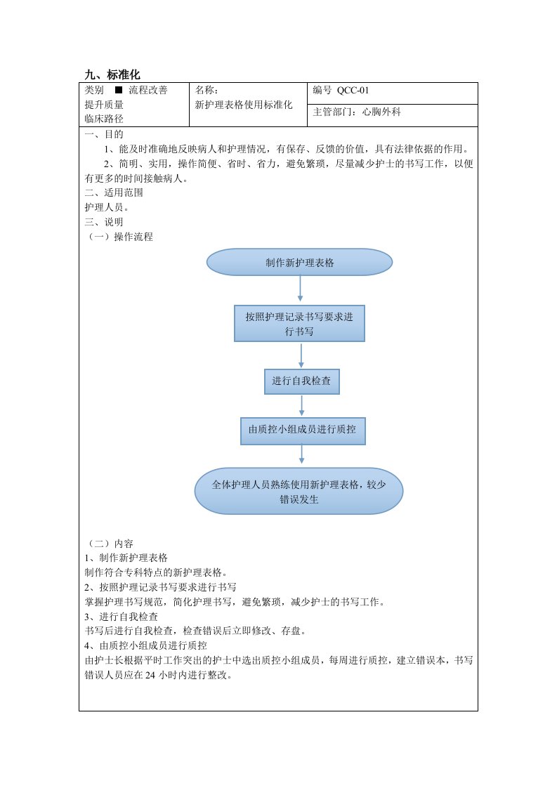 品管圈标准化