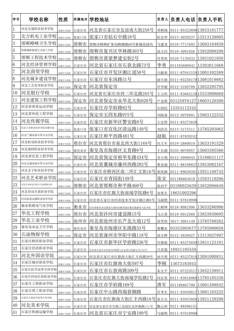 渤油职院河北省各地市县中专技校高中职教情况统计表