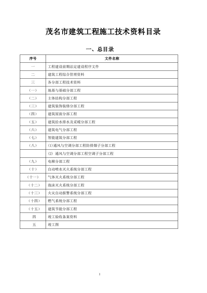 茂名市建筑工程施工技术资料目录