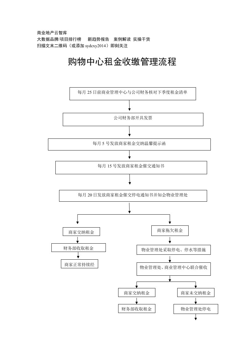 购物中心租金收缴管理流程