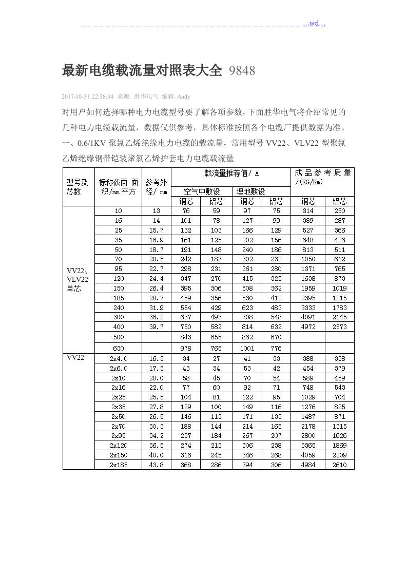 最新电缆载流量对照表大全