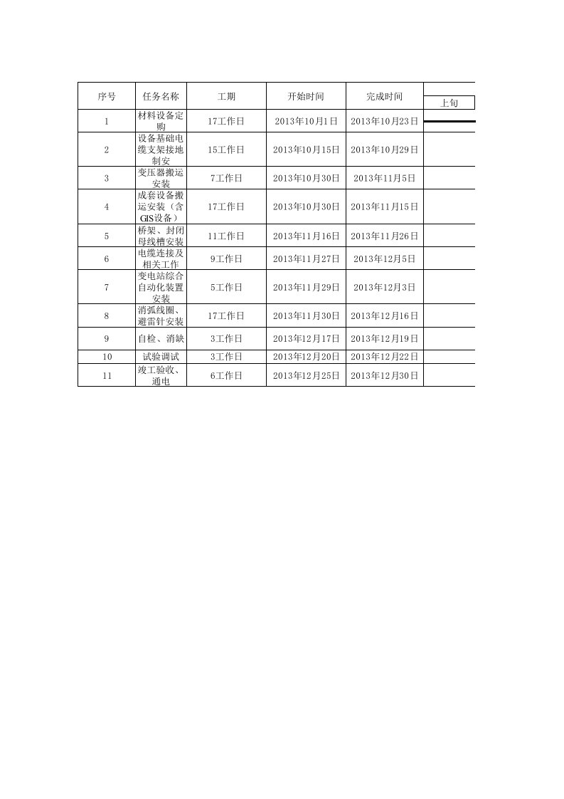 110KV变电站施工进度横道图