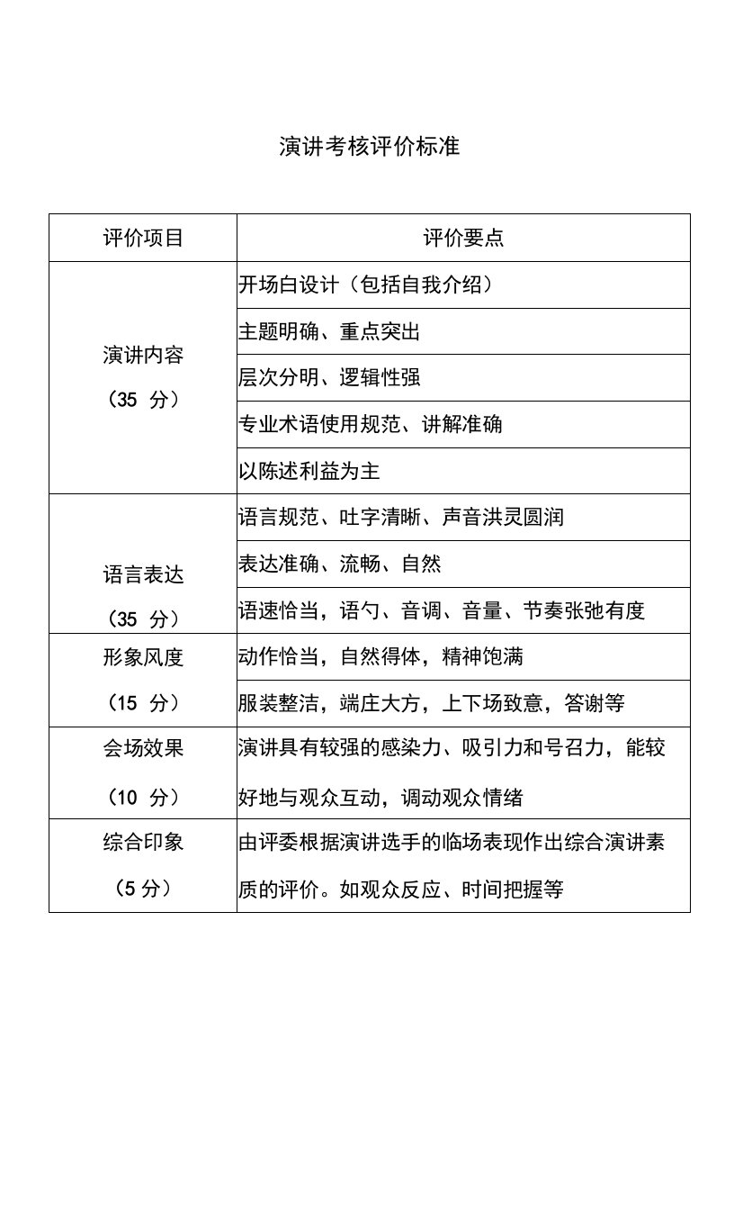 演讲考核评价标准